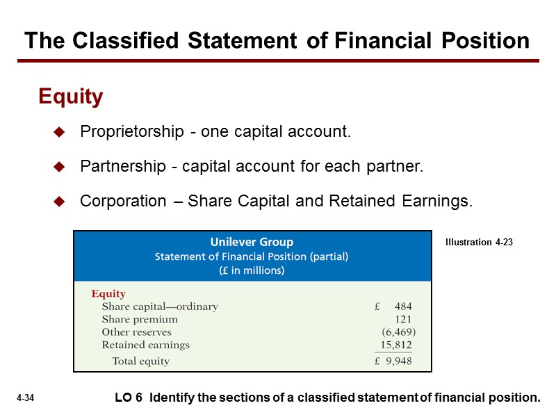 LO 6  Identify the sections of a classified statement of financial position. Proprietorship